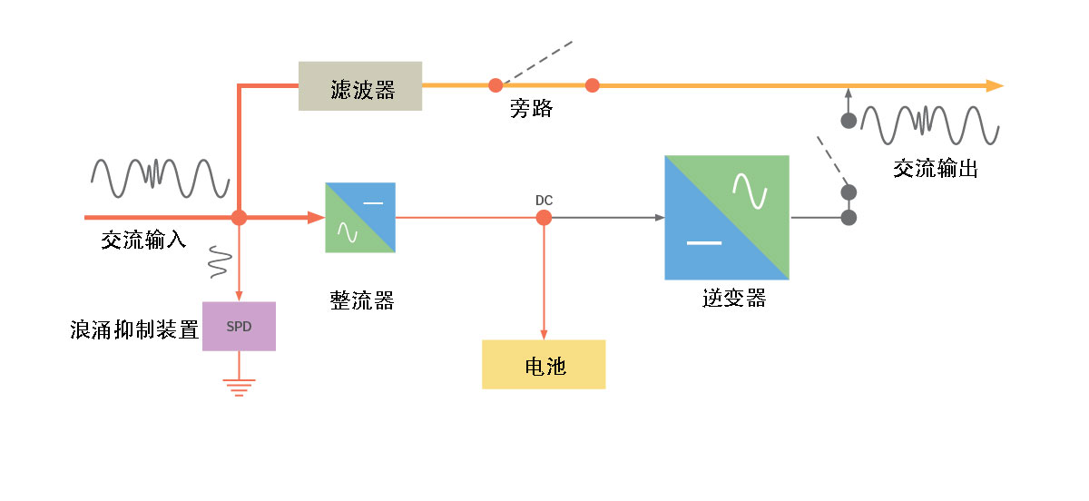 VFD備用UPS--正常模式.jpg