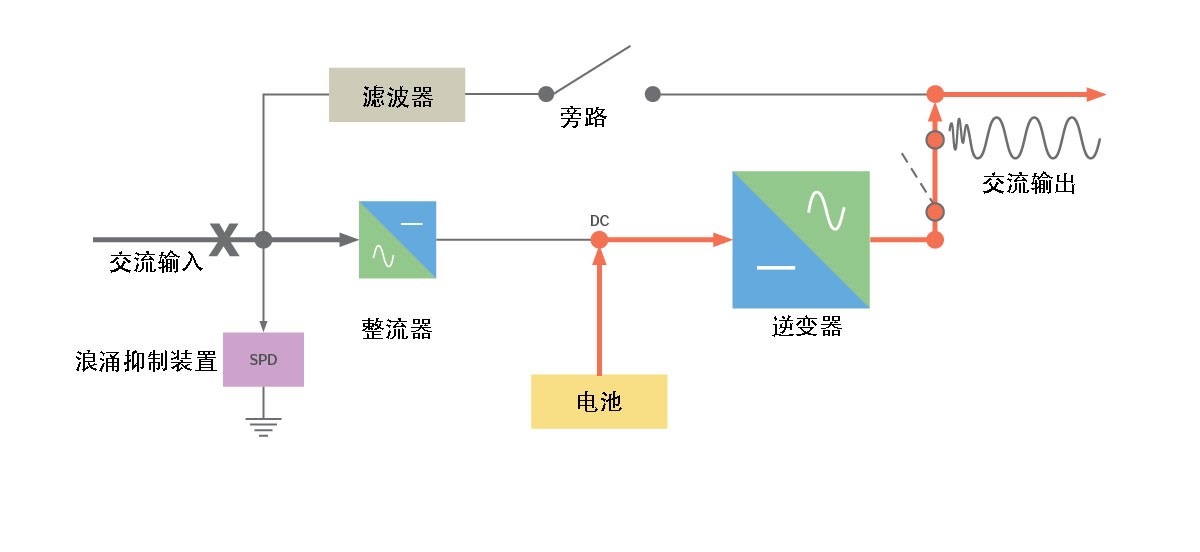 VFD備用UPS--故障模式.jpg